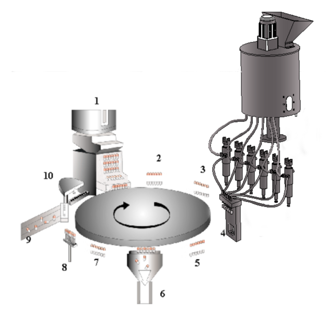 Sıvı kaps&uuml;l dolgu maddesinin &ccedil;alışma prensibi